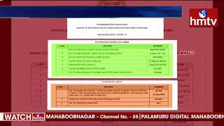 894 Corona Positive Cases In Telangana | Corona Update | hmtv