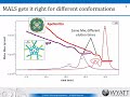 absolute characterization of glycoproteins and their interactions with proteins and antibodies