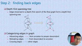 Natural Loops in Flow Graph