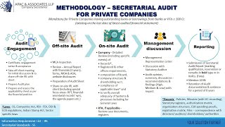 Methodology - Secretarial Audit for Private Companies