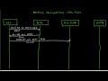 mn architecture unit ii mobile originated call flow