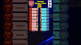 Arsenal vs Tottenham Lineups Value