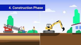 BGE's Residential Natural Gas Connection Process: Construction