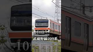 好きなJR東日本の車両ランキング