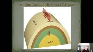 01 Itinerario di geologia - Le deformazioni della crosta terrestre le pieghe parte1