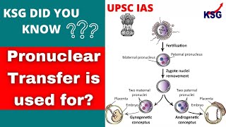 KSG DYK - Pronuclear Transfer is used for? #SHORTS #UPSCMCQ