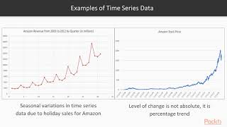 Hands-On Fundamentals of Data Science with Go: Analyzing Time | packtpub.com