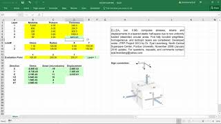 Layered elastic pavement analysis code ELLEA1 (Part 1)