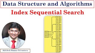 Index Sequential Search || Data Structure || Algorithm and Program using C/C++