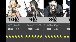 【アークナイツ】秘書オペレーターランキング、日本版、Secretary Operator Ranking、ハーフアニバーサリー【明日方舟/Arknights】