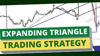 How to Trade Expanding Triangles (My Top Corrective Patterns for ANY Market)