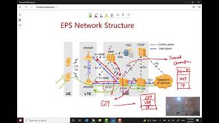 18- Mobile Networks / EPC / SGW / PGW Intro / Evolved Packet Core Intro 3 (Episode 18)