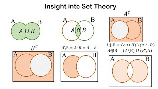 Insight into Set Theory: Introductory