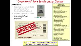 Overview of Java Synchronizer Classes