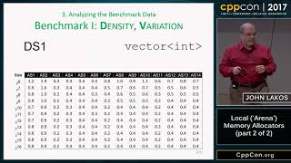 CppCon 2017: John Lakos “Local ('Arena') Memory Allocators (part 2 of 2)”