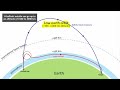 difference between ballistic u0026 cruise missile