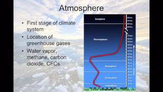 Climate 1: Introduction to Climate