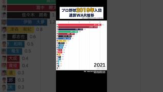 【プロ野球2019年入団選手通算WARランキング】未来を担う世代の1位争いが熾烈すぎた #野球 #ランキング #ロッテ #オリックス #short