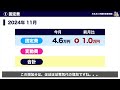 【家計簿公開】アラフォー共働き子なし夫婦の生活費を公開｜2024年11月号｜dinksの家計管理｜新nisa満額投資するオルカン夫婦