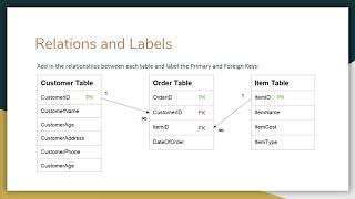 How to Draw A Schema and Data Dictionary + Primary vs Foreign Keys