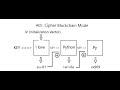 AES cryptography implementation with Python | Complete Intermediate Tutorial