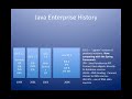 What are JSPs and Servlets in Java?