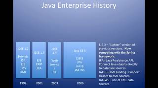 What are JSPs and Servlets in Java?