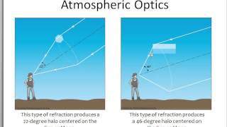 atmospheric optics