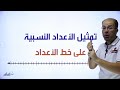 رياضيات الصف السابع 7️⃣ المنهاج الجديد 💥شرح الدرس الأول العدد النسبي