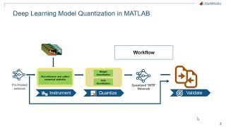 Quantizing a Deep Learning Network in MATLAB