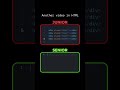 Shortcut to write  multiple div in HTML#codewithchiranjeeb #html
