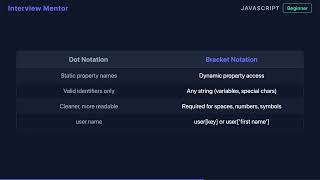 Dot vs Bracket Notation in JavaScript | Object Property Access