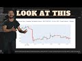 Python Algorithmic Trading Cookbook - Candlestick Patterns and Historical Data | Explained