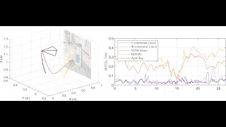 TTCDist: Fast Distance Estimation From an Active Monocular Camera Using Time-to-Contact