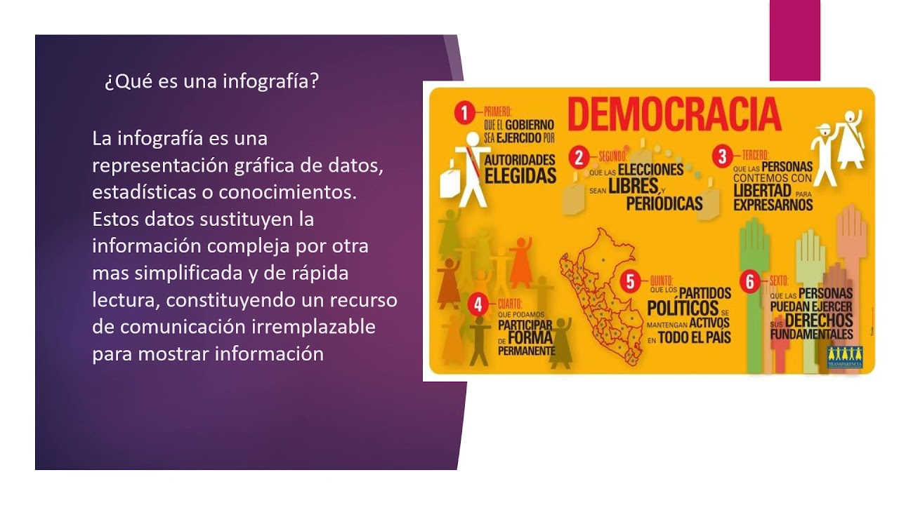 Video -1 Apoyo Para Un Infografía O Mapa Conceptual Sobre La Democracia ...