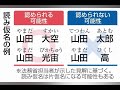 キラキラネーム「倫理観に反しない限り容認」など　法制審が中間試案