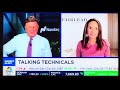 Fairlead’s Katie Stockton Talking Technicals & Market Direction: CNBC’s Squawk Box #cnbc #finance