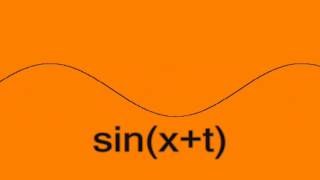 Mathematical Function Visualiser w/ Processing