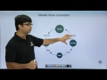 MVC in AngularJS