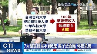 【每日必看】經營危機! 7私立大學註冊率不到6成 這校僅19%@中天新聞CtiNews 20211229