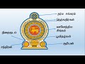 the national emblem of sri lanka and its contents