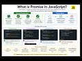 JavaScript Interview Questions 2026 | Promise Functions | Frontend Prep 🚀