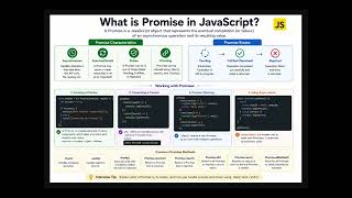 JavaScript Interview Questions 2026 | Promise Functions | Frontend Prep 🚀