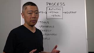 Process definition