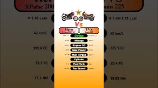 Hero XPulse 200T 4V Vs TVS Ronin 225 #technnu