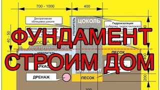 1.0  Строим дом. Фундамент в Томске.