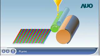 How a LTPS LCD IS MADE AU Optronics