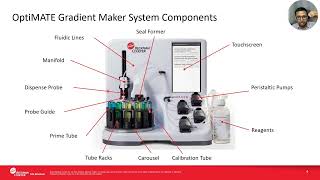 Ensure accurate density gradients through a novel automation platform – the OptiMATE Gradient Maker