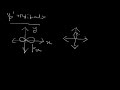 orbits and orbitals difference between orbit and orbital