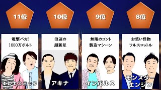 【キングオブコント】ファイナリストのキャッチフレーズかっこいいランキング ベスト20【異名】